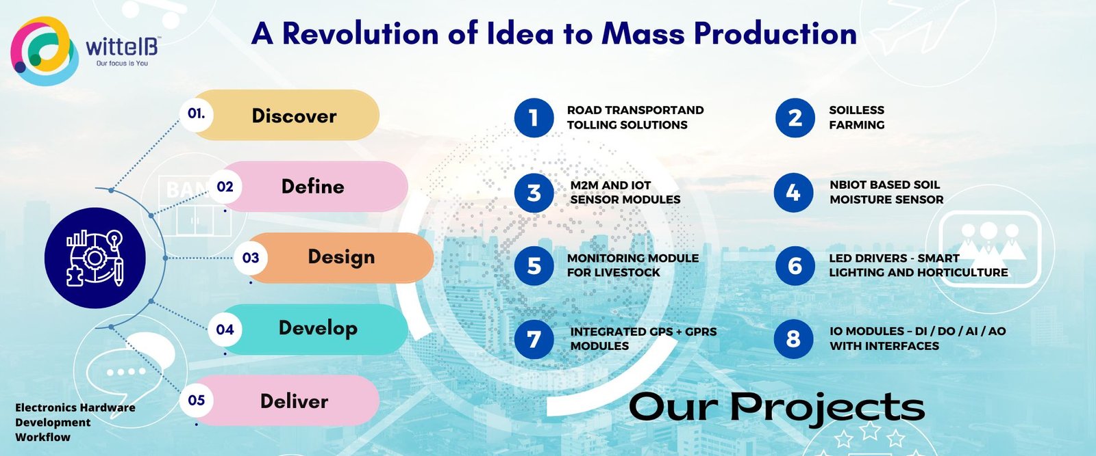 A revolution of Idea to Mass Production
